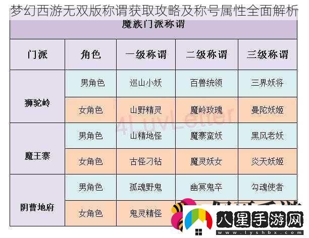 夢(mèng)幻西游無(wú)雙版稱(chēng)謂獲取攻略及稱(chēng)號屬性全面解析