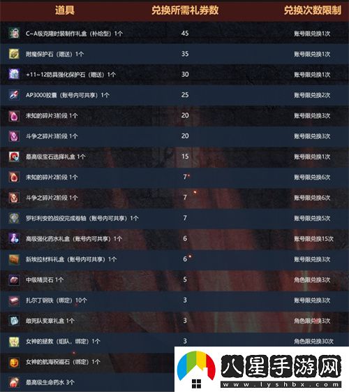 洛奇英雄傳“貪婪的宴會(huì )廳”開(kāi)戰