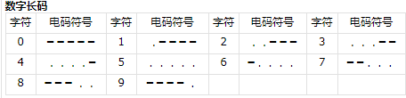三角洲行動(dòng)航天基地組裝室密碼詳細解析