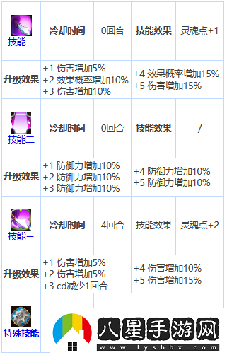 第七史詩(shī)可露莉好用嗎