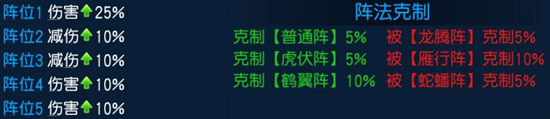 桃花源記手游陣法神助攻具體一覽
