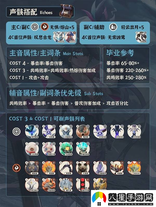 鳴潮布蘭特全面培養攻略布蘭特如何正確培養