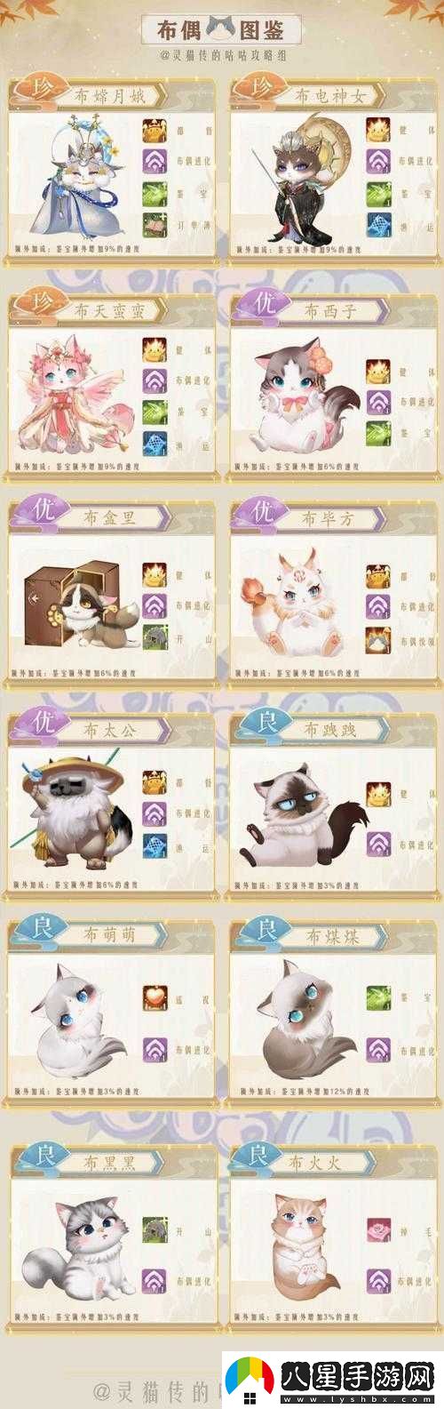 靈貓傳布火火實(shí)力究竟如何