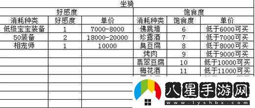 夢(mèng)幻誅仙手游飽食度如何查看并有效補充