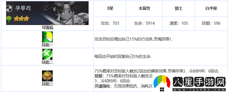 第七史詩(shī)可露莉好用嗎