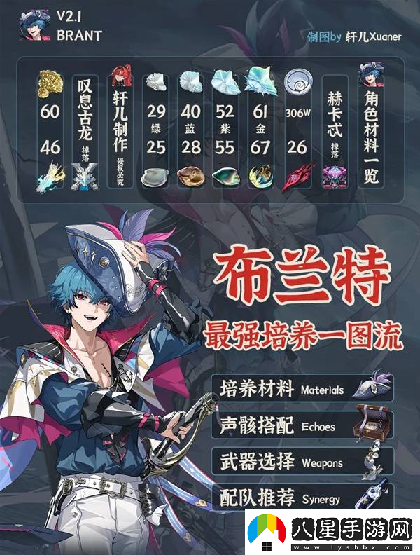鳴潮布蘭特全面培養攻略布蘭特如何正確培養