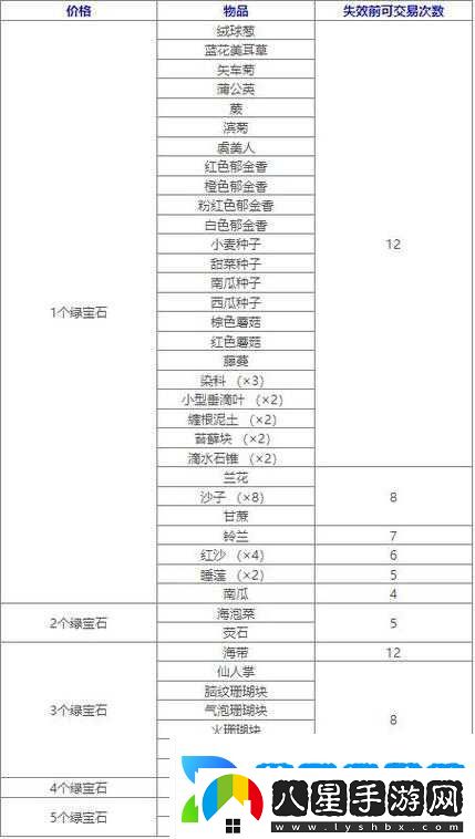 魔幻大陸商城珍寶集結