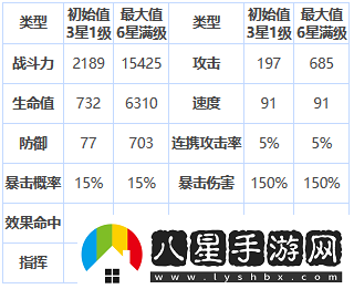 第七史詩(shī)可露莉好用嗎
