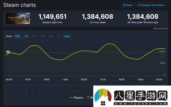 獨游開(kāi)發(fā)商談怪物獵人
