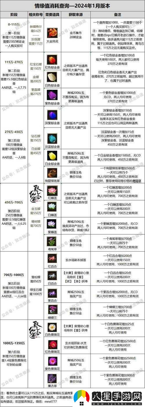 夢(mèng)幻誅仙手游如何快速升級
