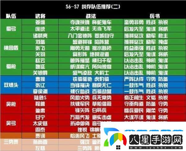 三國志戰略版S4賽季