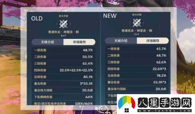 原神神里綾華天賦升級材料需要什么