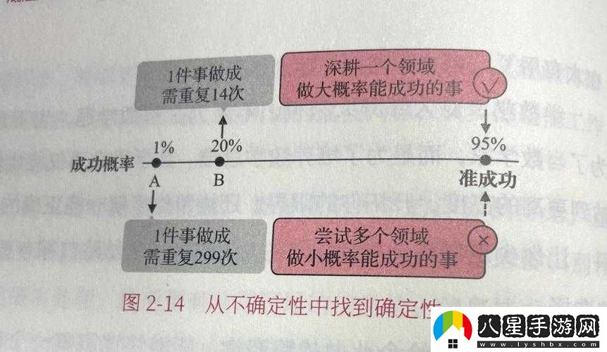 異世界城主大人購買(mǎi)價(jià)格揭秘