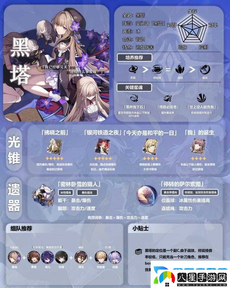 崩壞星穹鐵道黑塔成長(cháng)寶典