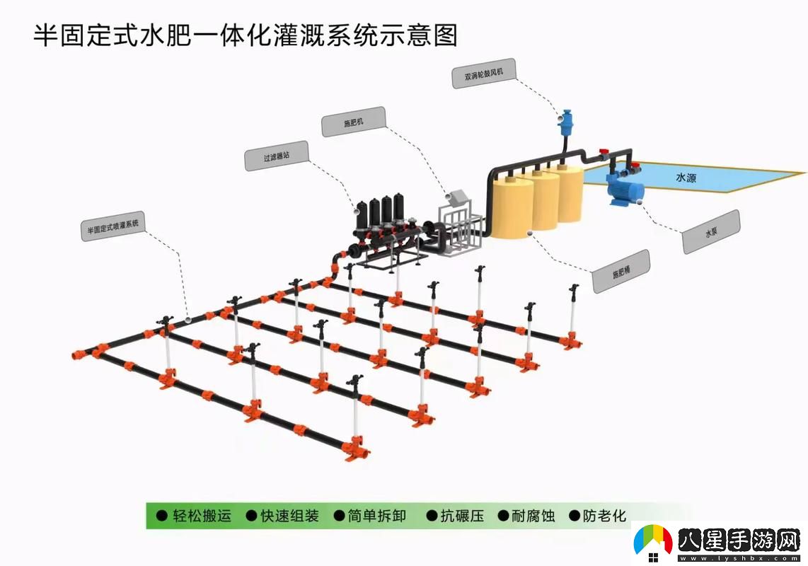 jy灌溉收集系統