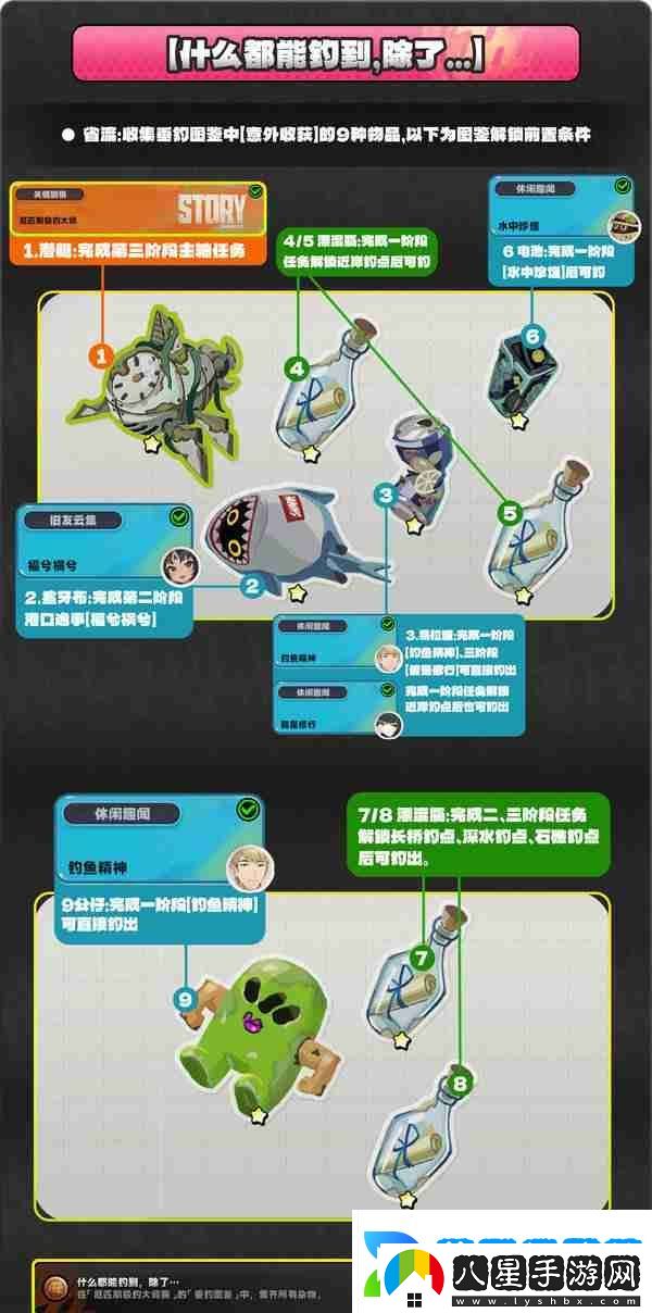 絕區零厄匹斯極釣大師賽玩法攻略