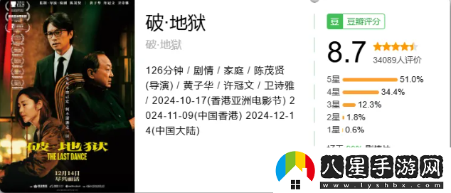 黃子華主演新片破?地獄票房超6000萬(wàn)