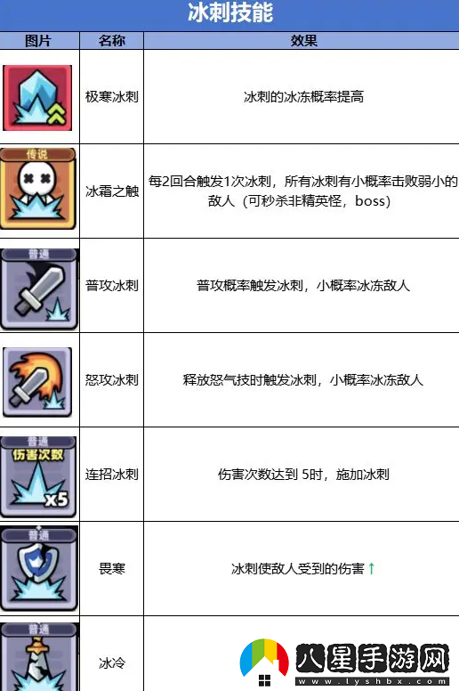 冒險者日記天使弓怎么獲取