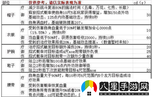 劍3指尖江湖附魔體驗詳解一覽