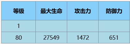 塵白禁區貓汐爾溯影技能詳細解析