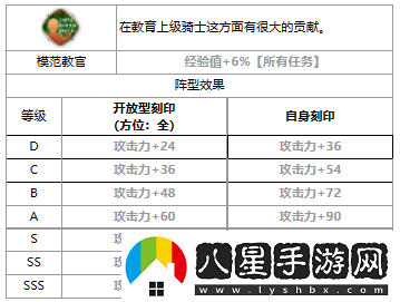第七史詩(shī)雅莉莎好用嗎
