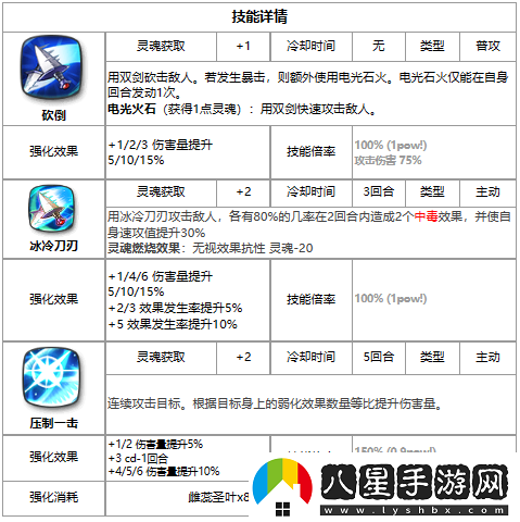 第七史詩(shī)雅莉莎好用嗎