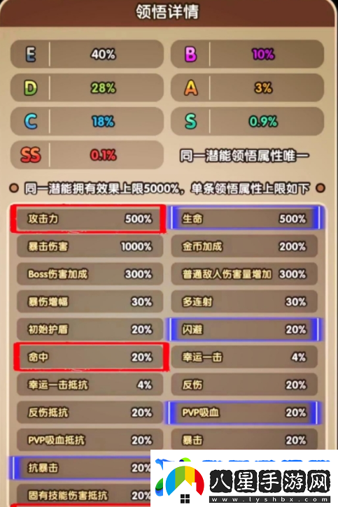 次神光之覺(jué)醒坐騎守護屬性選擇優(yōu)先級攻略一覽