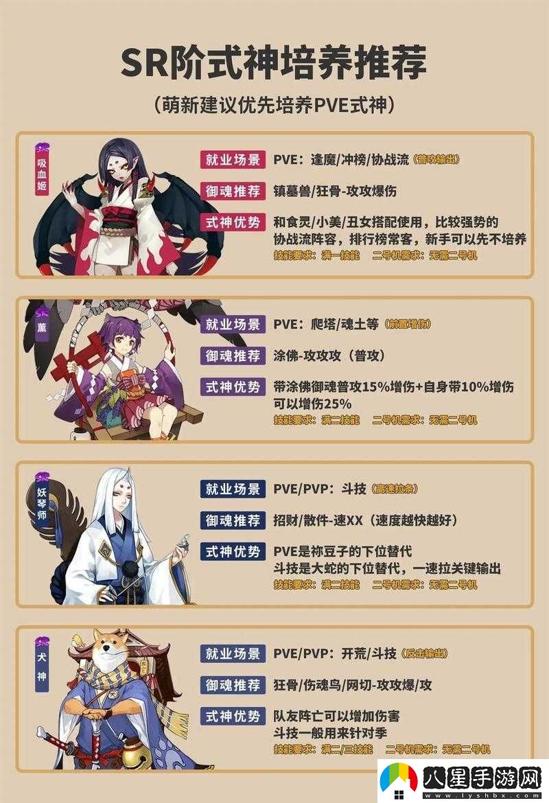陰陽(yáng)師手游SSR式神覺(jué)醒全揭秘