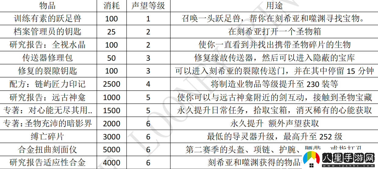 調查破碎海灘調查軍團任務(wù)攻略