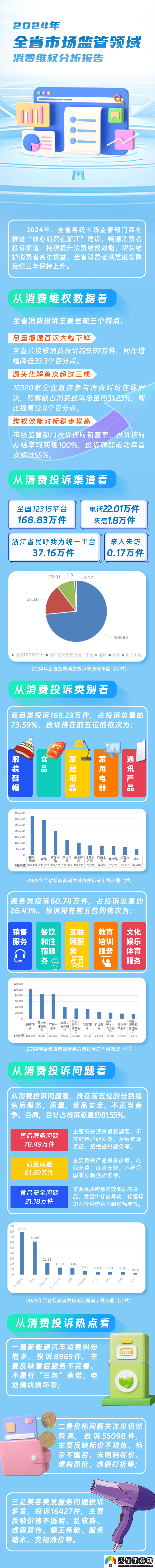 浙江六大行動(dòng)重拳出擊