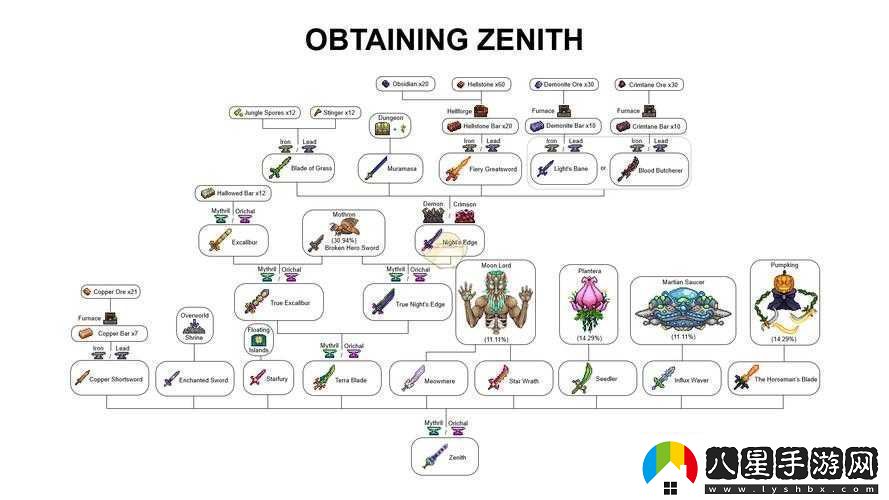 泰拉瑞亞億血存檔究竟是如何實(shí)現的
