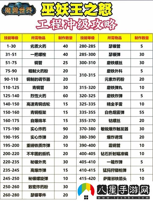 性能之巔2與初戰對比免費不花錢(qián)