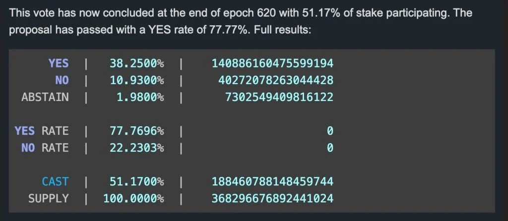 Solana通過(guò)優(yōu)先費用100%分配給驗證者提案!SOL站回170美元