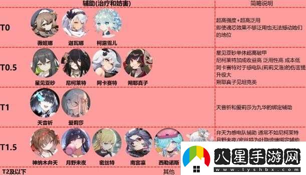 【靈魂潮汐SSR人偶強度解析】節奏榜top10人偶推薦
