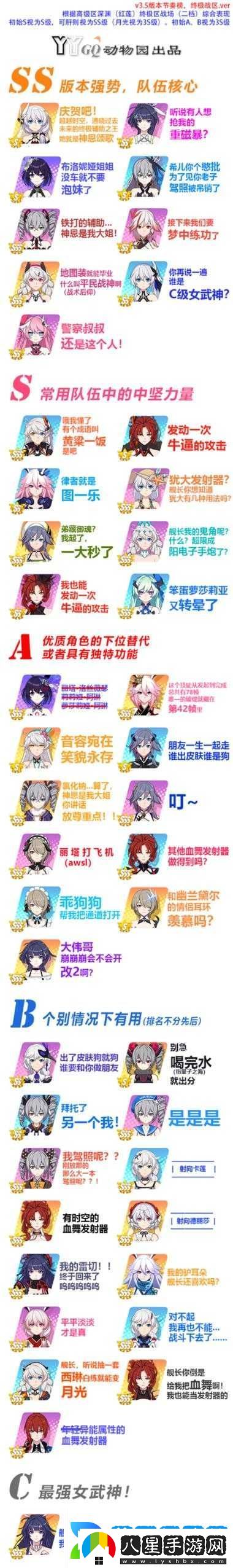 崩壞3萌新角色使用推薦