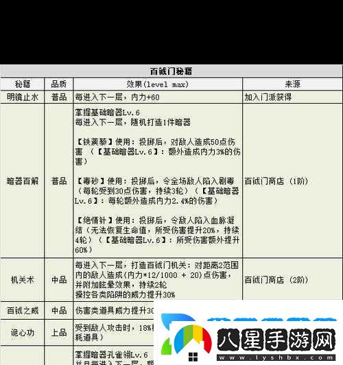坎公騎冠劍迷宮48圖文詳解通關(guān)秘籍