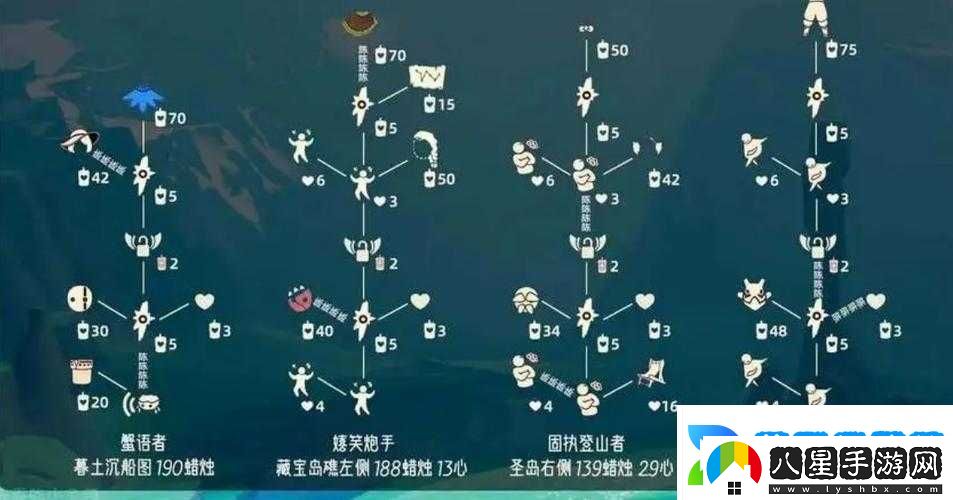 王者榮耀歡樂(lè )花環(huán)兌換商店位置及物品介紹
