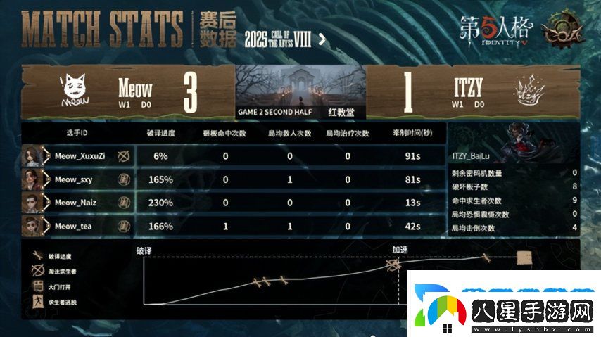第五人格COA8