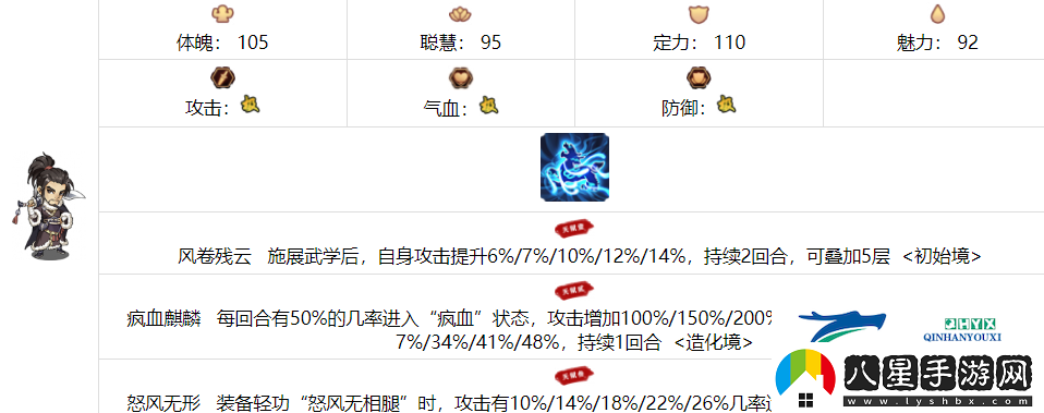 我要當掌門(mén)林風(fēng)厲害嗎