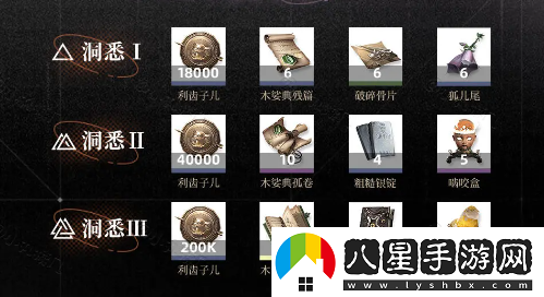 重返未來(lái)1999篤篤骨養成材料有哪些