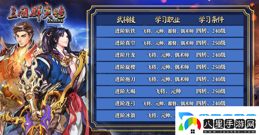 三國群英傳Online「司馬盛宴」x「梁山好漢」雙改版！