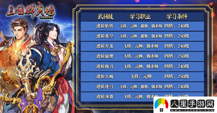 三國群英傳Online「司馬盛宴」x「梁山好漢」雙改版！司馬家族、梁山英雄強勢登場(chǎng)！