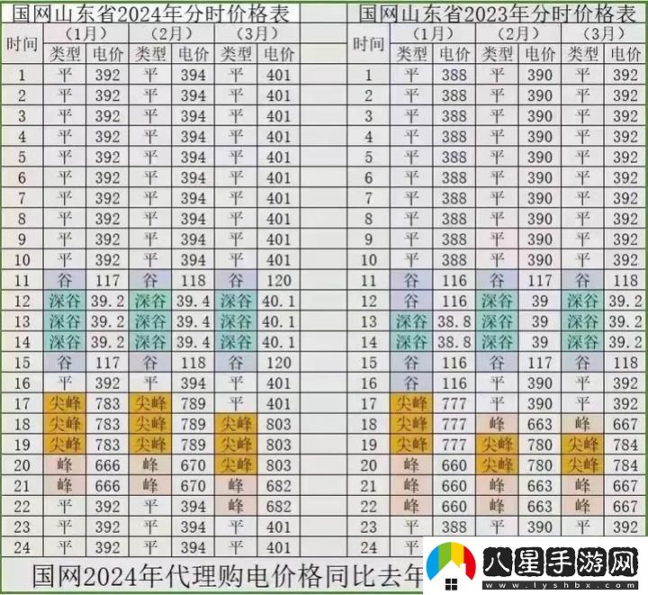 電費新政揭示2024年歐洲免費三色電費的機遇與挑戰