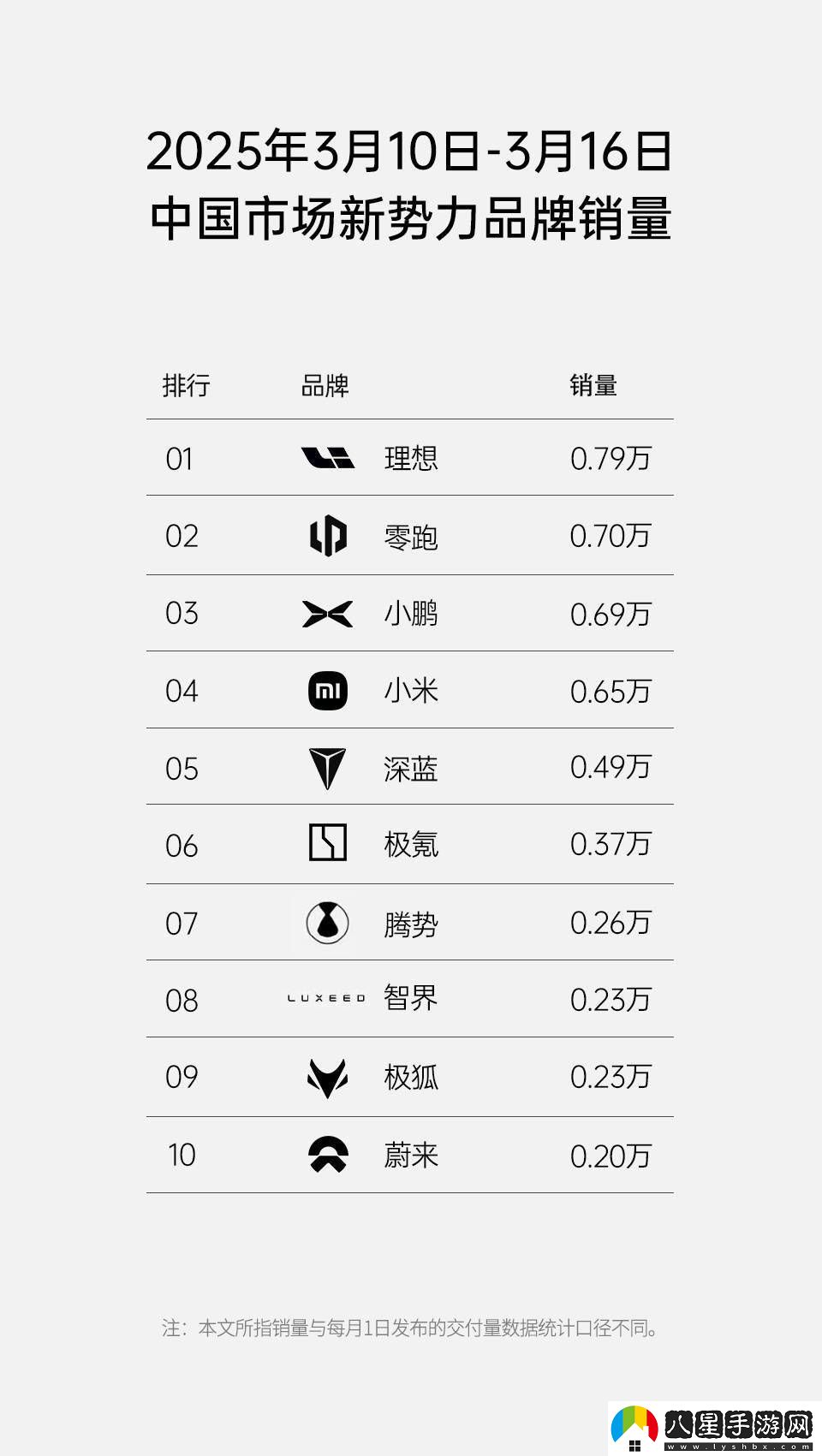理想汽車(chē)未發(fā)周榜