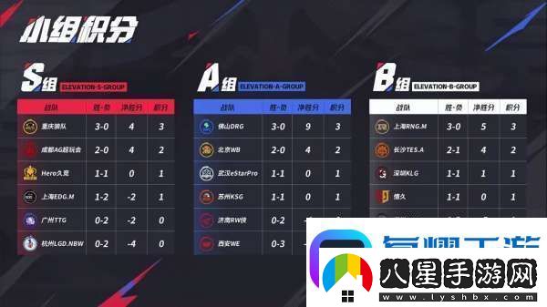 RNGM有望鎖A/B卡位賽RW俠欲復仇WB