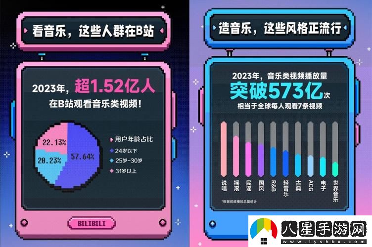 B站在線(xiàn)觀(guān)看人數在哪里視頻