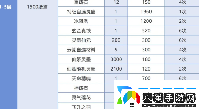仙劍奇俠傳之新的開(kāi)始春分集市能換什么