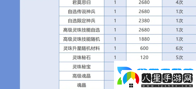仙劍奇俠傳之新的開(kāi)始春分集市能換什么