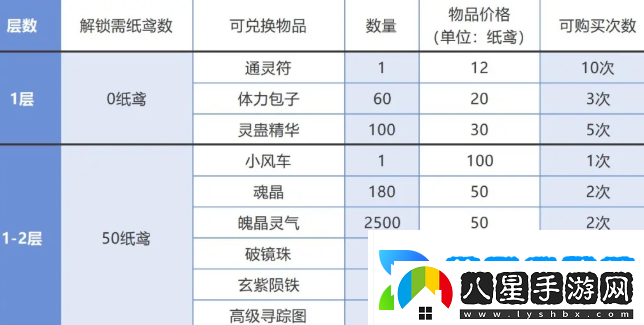 仙劍奇俠傳之新的開(kāi)始春分集市能換什么