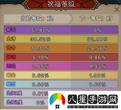 英雄沒(méi)有閃奧術(shù)結晶變少的原因